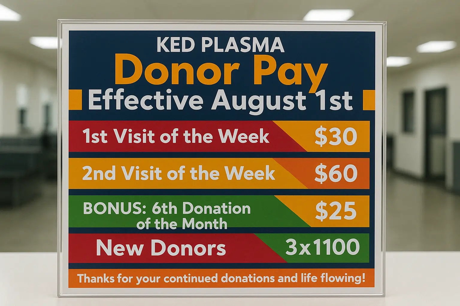 New and return donor payout rates at KEDPLASMA, including bonuses and city variations., plasma-center